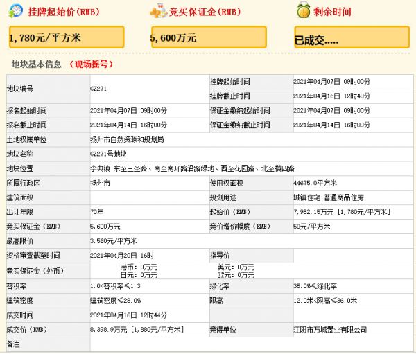 蓝城集团1.47亿元竞得扬州市2宗商住用地-中国网地产