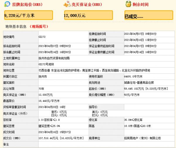 招商蛇口14.22亿元竞得扬州市2宗商住用地-中国网地产