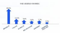 洞察 | 定制企业暗战整装赛道