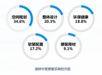 洞察 | 定制企业暗战整装赛道