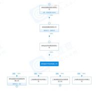 370亿绿地数科梦碎A股，3年内赴港IPO？
