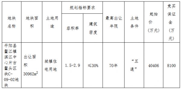 金茂4.04亿元摘得温州市平阳县一宗住宅用地-中国网地产