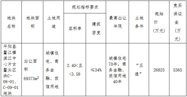 金茂6.72亿元摘得温州市平阳县两宗涉宅用地-中国网地产