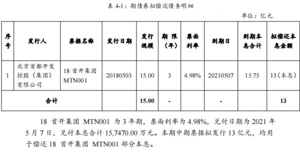 首开集团：拟发行13亿元中期票据-中国网地产