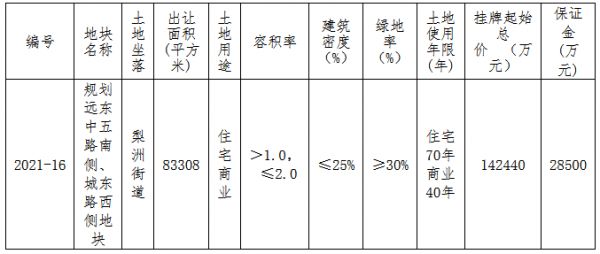 国鸿控股18.49亿元竞得宁波余姚市一宗商住用地 溢价率29.84%-中国网地产