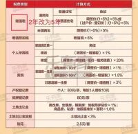 调控升级!投资客被赶出广州热门区域!