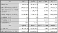 科顺股份2020年营收62.38亿元 净利润同比增长145%  2021第一季度净利润同比增长463.19%
