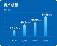 科顺股份2020年营收62.38亿元 净利润同比增长145%  2021第一季度净利润同比增长463.19%