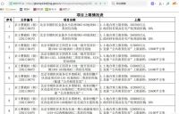 赵秀池:北京市制定土地价格上限有可能成为各地房地产调控标杆