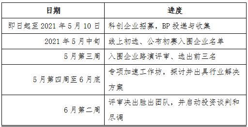 “美的置业·精益智造加速营”启动招募 科创企业 速来-中国网地产