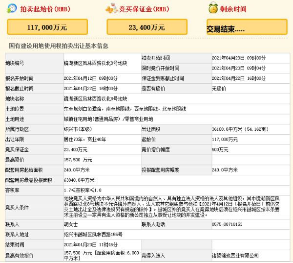 万科15.75亿元竞得绍兴市镜湖新区一宗商住用地 溢价率34.62%-中国网地产