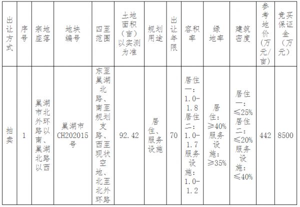 合肥市31.57亿元出让5宗住宅用地 保利、上坤、葛洲坝各有斩获-中国网地产