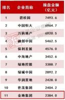 违规频发，业绩亮眼！“双面金地”折射房企发展之痛