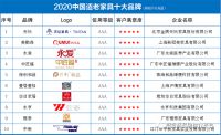 2020中国适老家具十大品牌发布