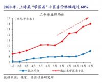 学区房的命运早已注定