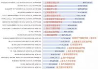 学区房的命运早已注定