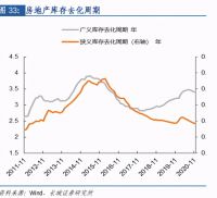 楼市会不会重演2016年的“去库存”？央媒发文：遏制地方卖地冲动