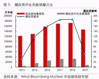 楼市会不会重演2016年的“去库存”？央媒发文：遏制地方卖地冲动