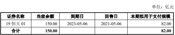 恒大地产：82亿元公司债券票面利率确定为7.00%-中国网地产