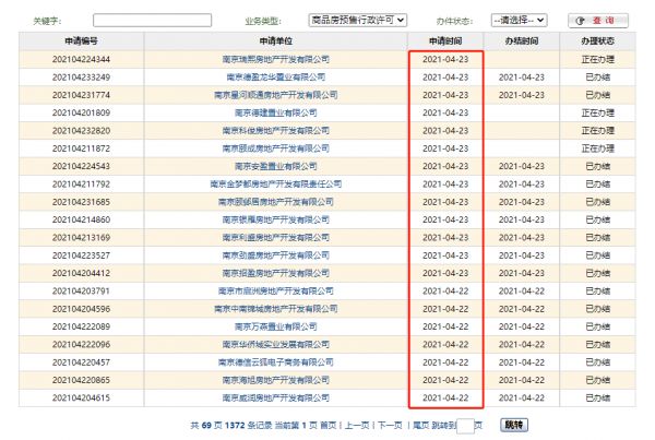 楼市“银四”迎最后一波上市潮-中国网地产