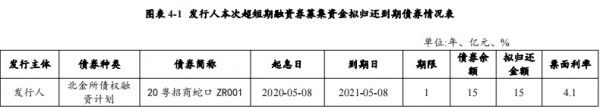 招商蛇口：拟发行15亿元超短期融资券 用于偿还北金所债权融资计划-中国网地产