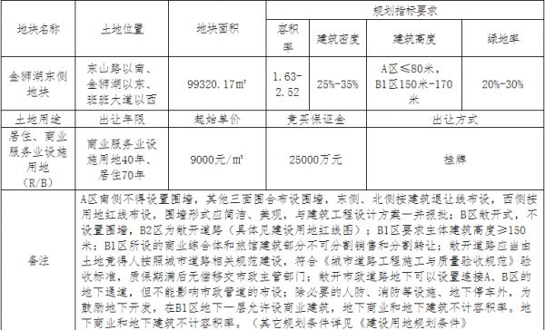 万固8.94亿元竞得金华1宗商住用地-中国网地产