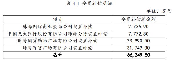 华发集团：拟发行5亿元中期票据-中国网地产