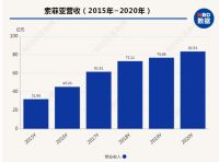 欧派与索菲亚年报大比拼,谁是“衣柜一哥”答案揭晓!