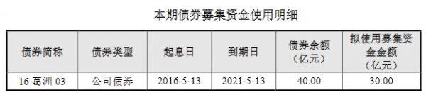 葛洲坝：拟发行30亿元公司债券 用于偿还到期有息债务-中国网地产