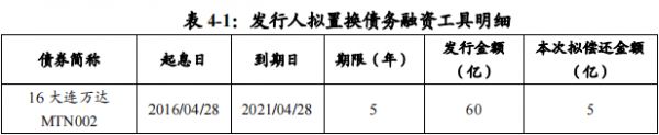 万达商管：成功发行5亿元中期票据 票面利率6.15%-中国网地产