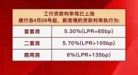 2021刚需购房将面临6大困难，买房越晚后越困难了