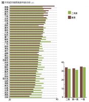 最新研究报告出炉！大城市、新市民、青年人居住需求有哪些？