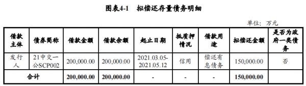 中交一公局：成功发行15亿元中期票据 票面利率4.33%-中国网地产