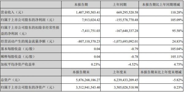 截图自尚品宅配2021第一季度报