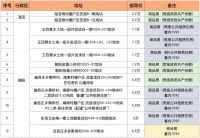 北京地价进入新周期，刚需上车抵御通胀成主旋律