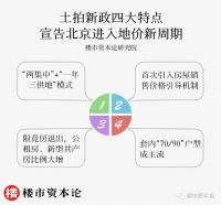 北京地价进入新周期，刚需上车抵御通胀成主旋律