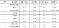家居周十条|索菲亚欧派争夺“衣柜一哥”、喜尔康启动上市辅导…