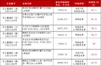 共有产权房逼近8万？如果北京主流房价再涨30%…