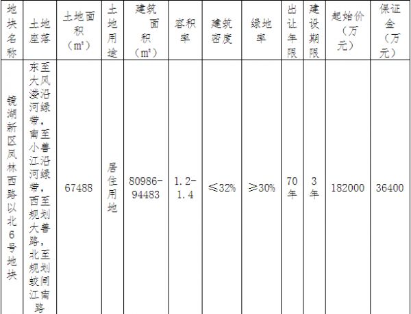 万科24.55亿元竞得绍兴1宗住宅地块 溢价率34.89%-中国网地产