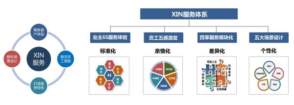 鑫苑服务：打造开放性泛物业产业生态