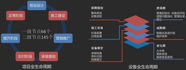 鑫苑服务：打造开放性泛物业产业生态