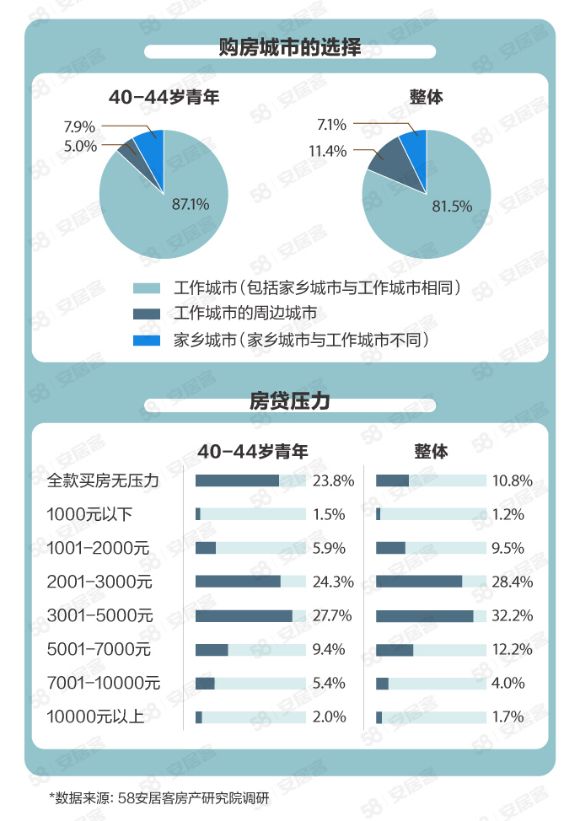 30岁以下青年拥有自有住房占比26%-中国网地产