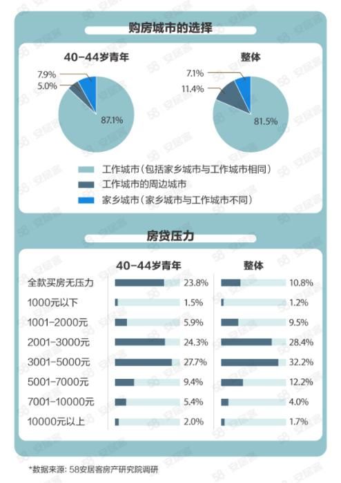 报告：三成受访青年住房支出占收入40%及以上-中国网地产