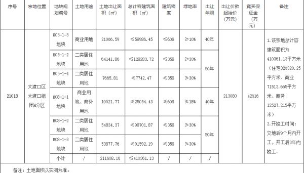 龙湖30亿元竞得重庆1宗商住用地-中国网地产