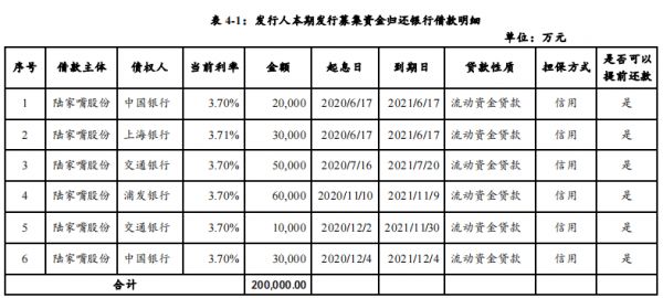陆家嘴：拟发行20亿元超短期融资券 用于归还银行借款-中国网地产