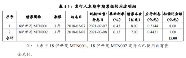 世茂股份：拟发行15亿元中期票据 用于偿还债务融资工具-中国网地产