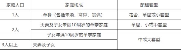 北京房山：发布公共租赁住房专项配租公告-中国网地产