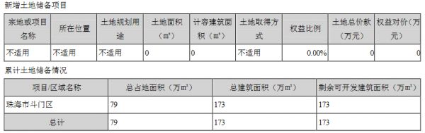 世荣兆业：2020年归属股东净利润8.34亿元 同比降5.44%-中国网地产