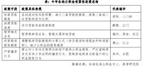 这10个城市的公积金可能出现流动性不足