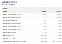 房企没了银行金主,还有保险公司输血